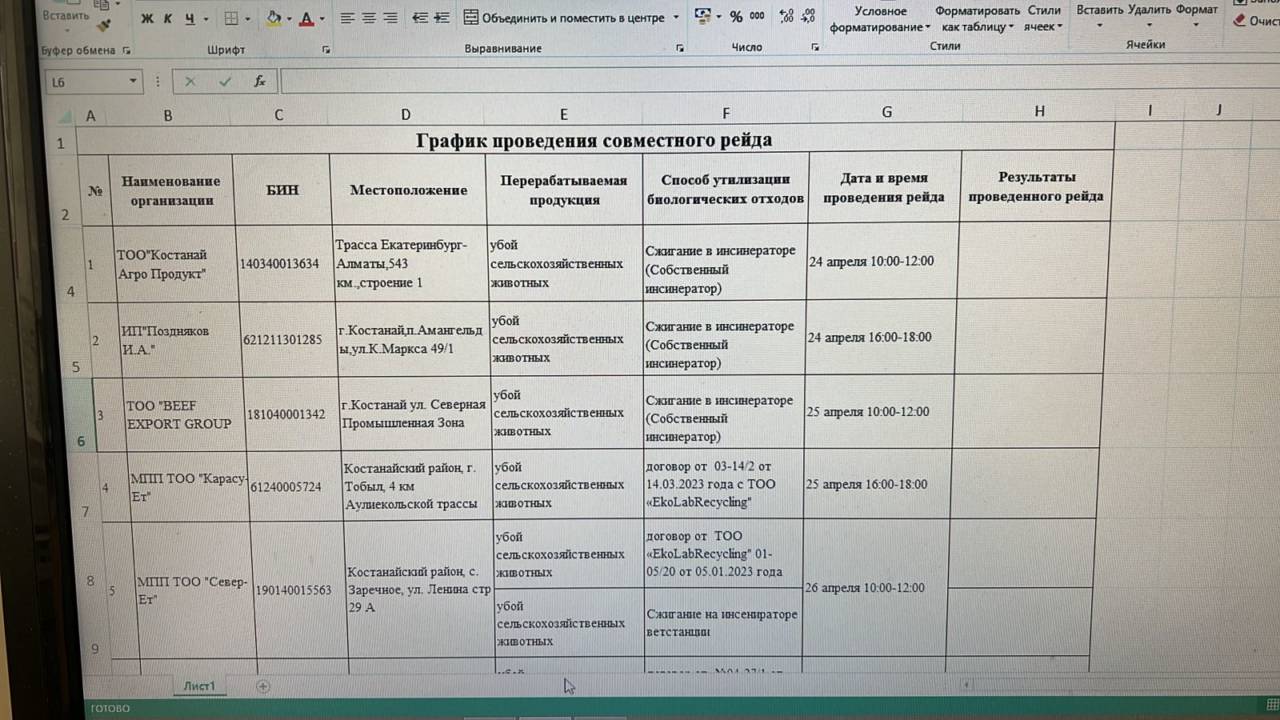 «Пыль в глаза»- как местные экологи исполняют поручение министра экологии и природных ресурсов РК?