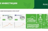 Что принесет лето-2026 инвесторам: ключевые инвестиционные идеи сезона